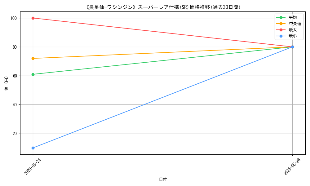 graph_rarity_5876