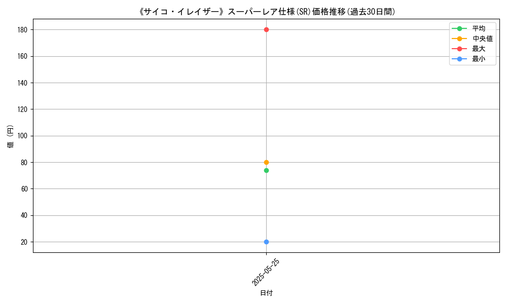 graph_rarity_5876