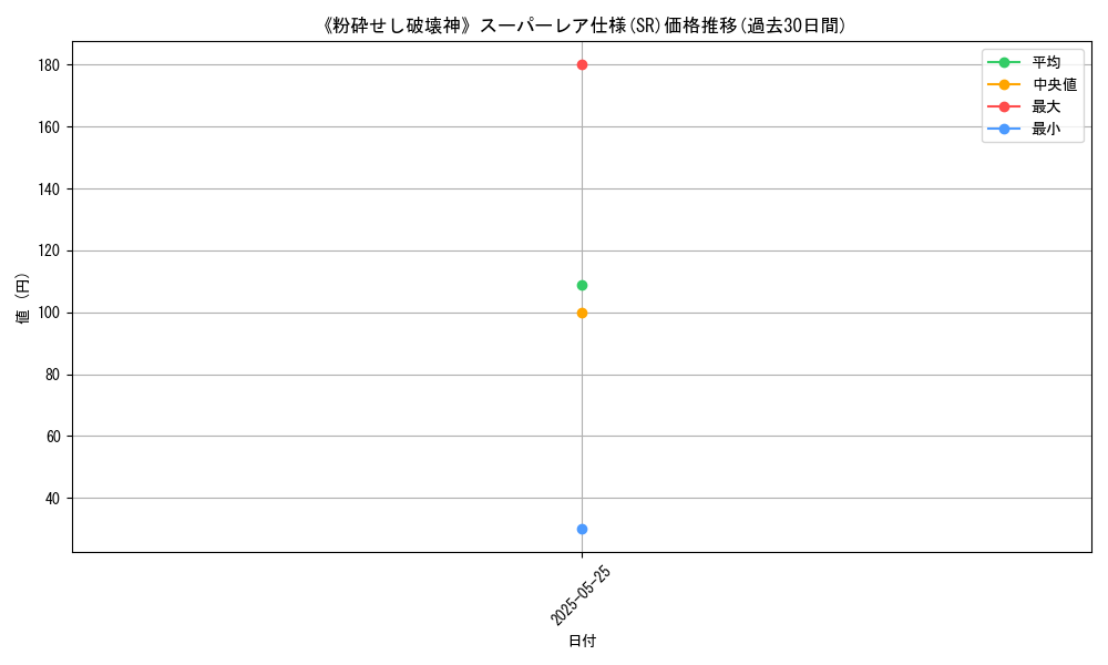 graph_rarity_5876