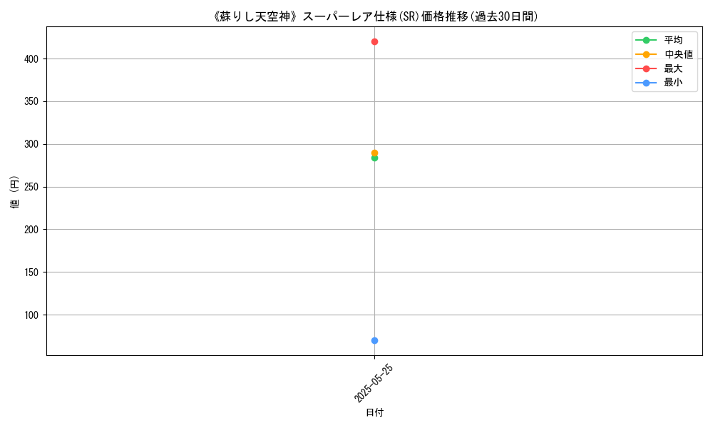 graph_rarity_5876
