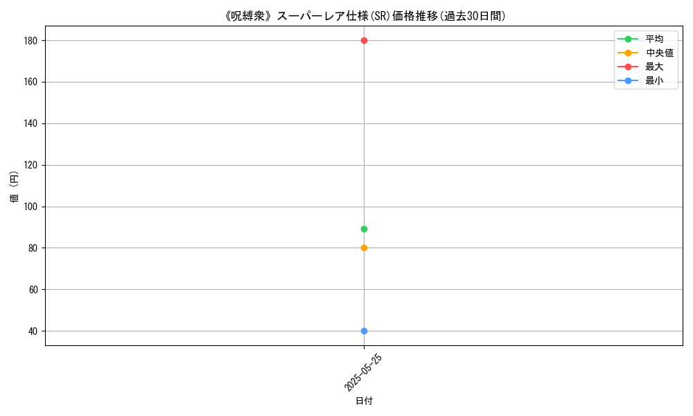 graph_rarity_5876