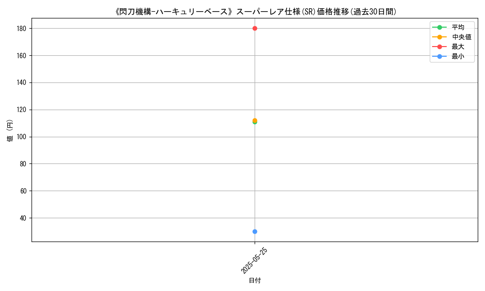 graph_rarity_5876