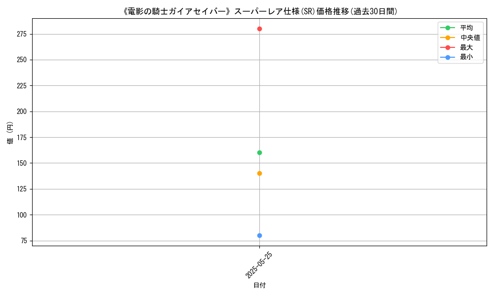 graph_rarity_5876