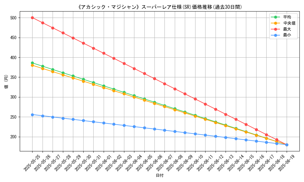 graph_rarity_5876