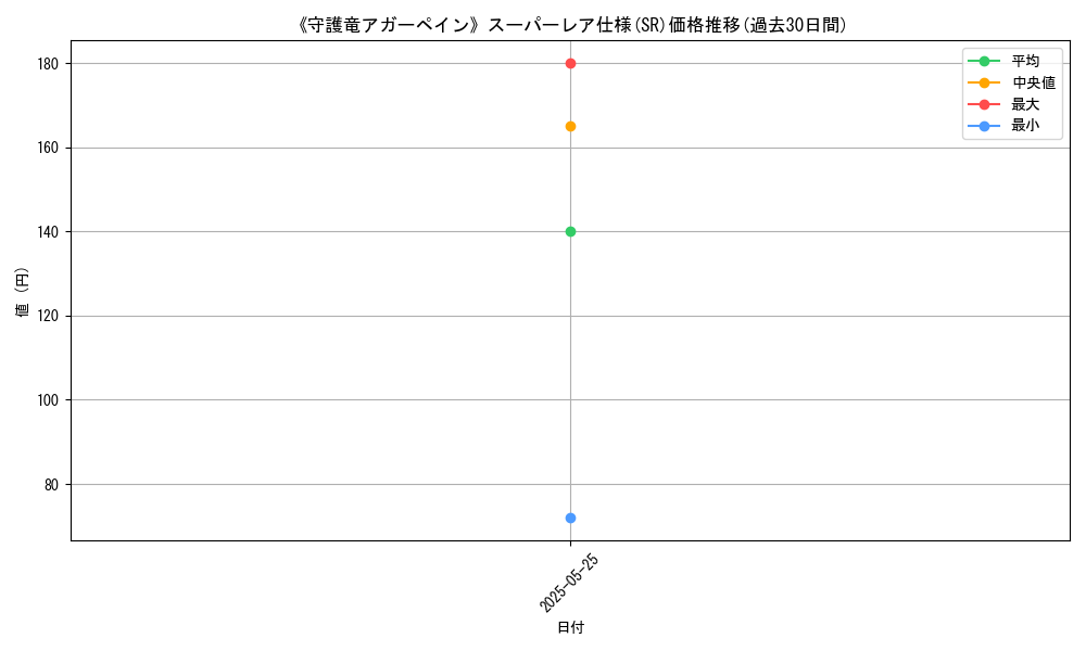 graph_rarity_5876