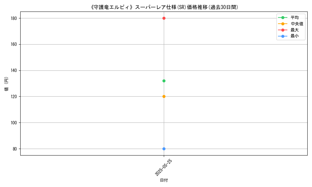 graph_rarity_5876