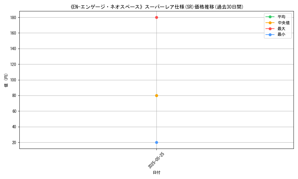 graph_rarity_5876