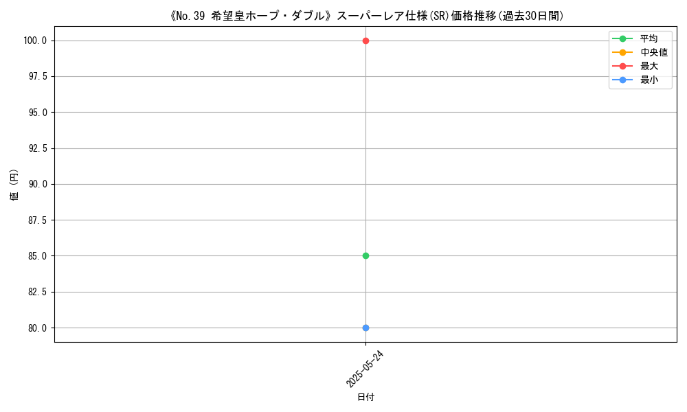 graph_rarity_5876