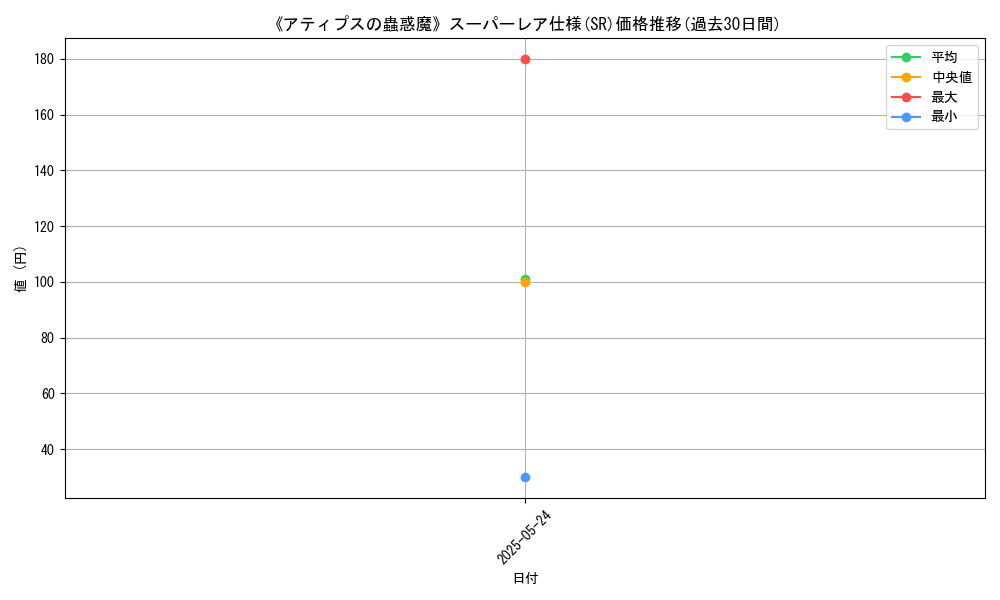 graph_rarity_5876