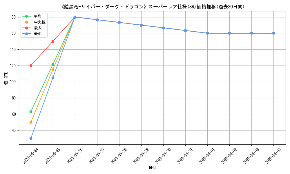 graph_rarity_5876