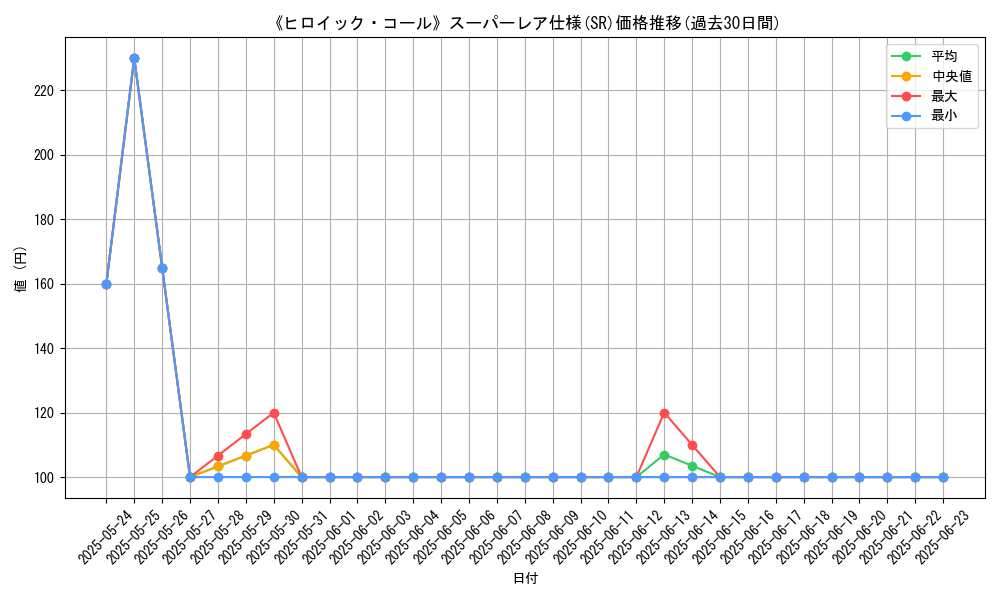 graph_rarity_5876