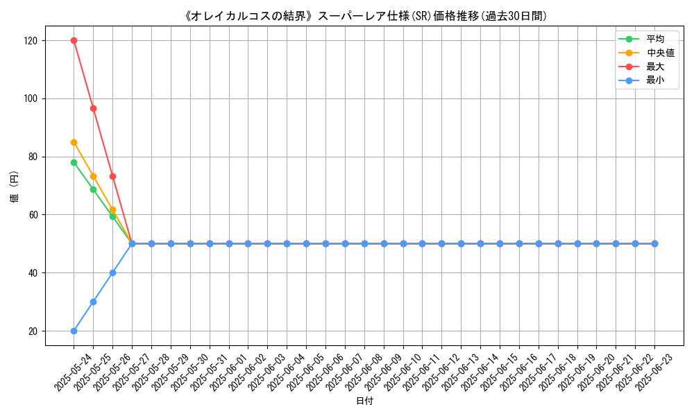 graph_rarity_5876