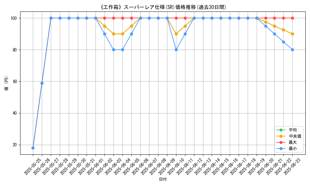 graph_rarity_5876
