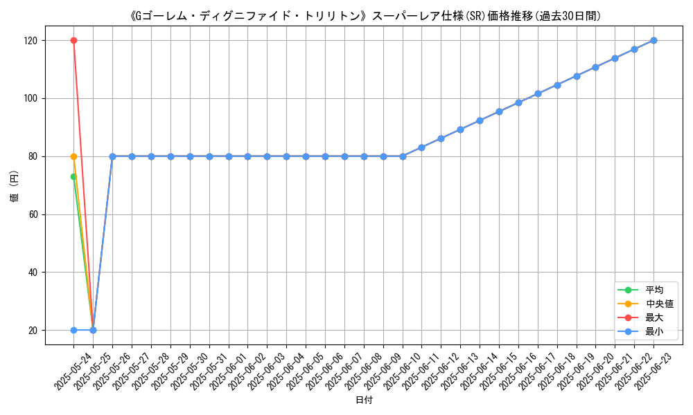 graph_rarity_5876