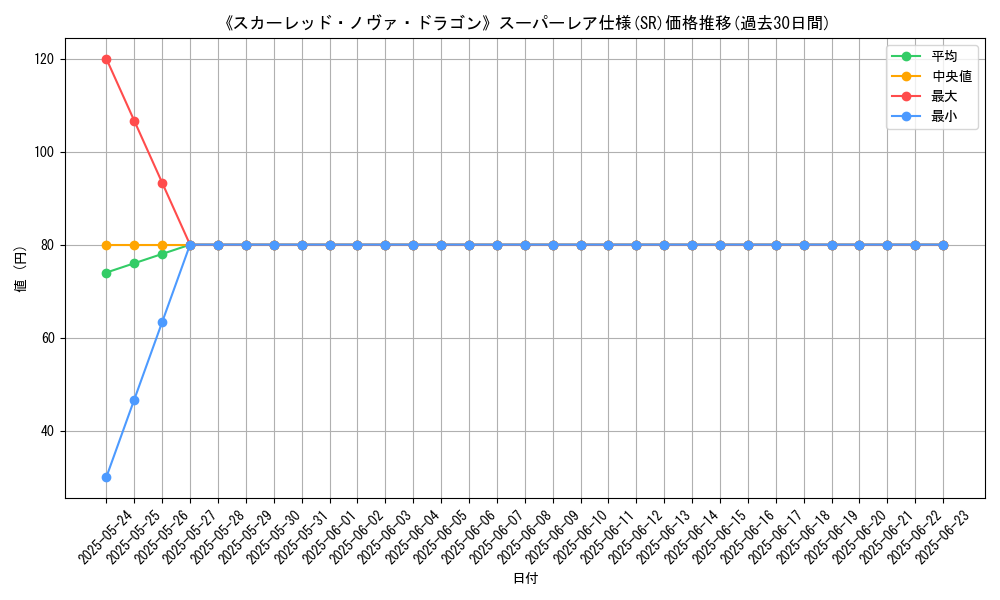 graph_rarity_5876