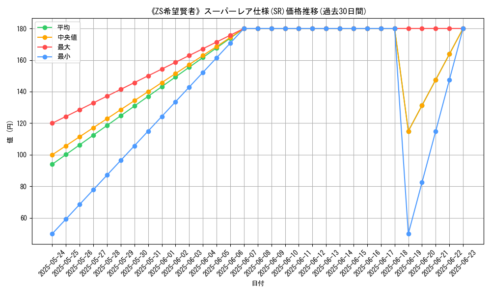 graph_rarity_5876