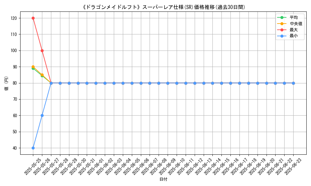 graph_rarity_5876