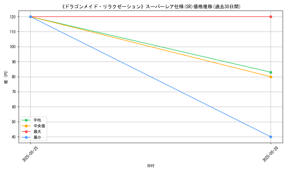 graph_rarity_5876