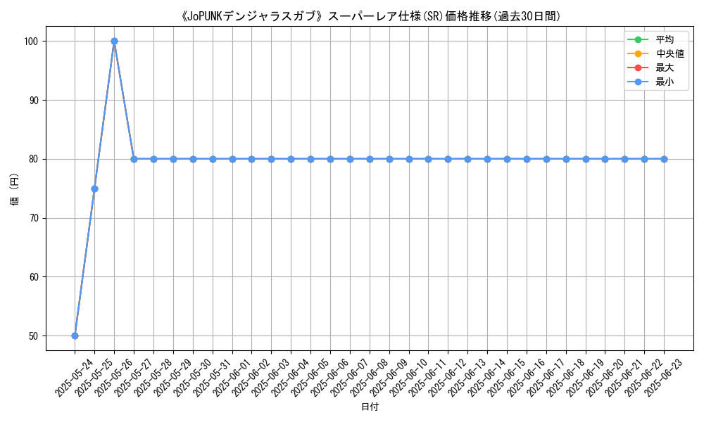 graph_rarity_5876