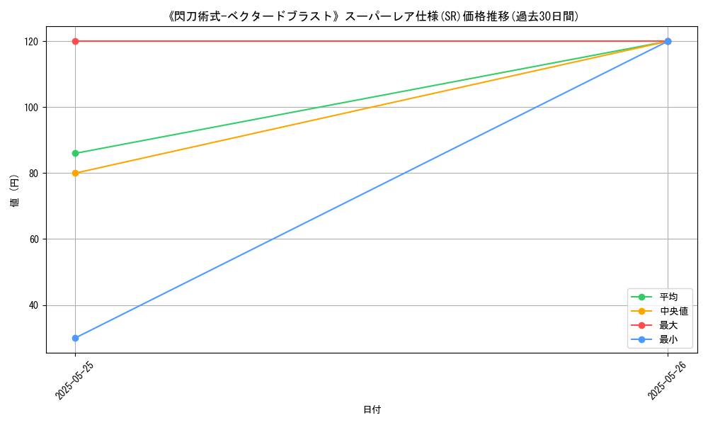 graph_rarity_5876