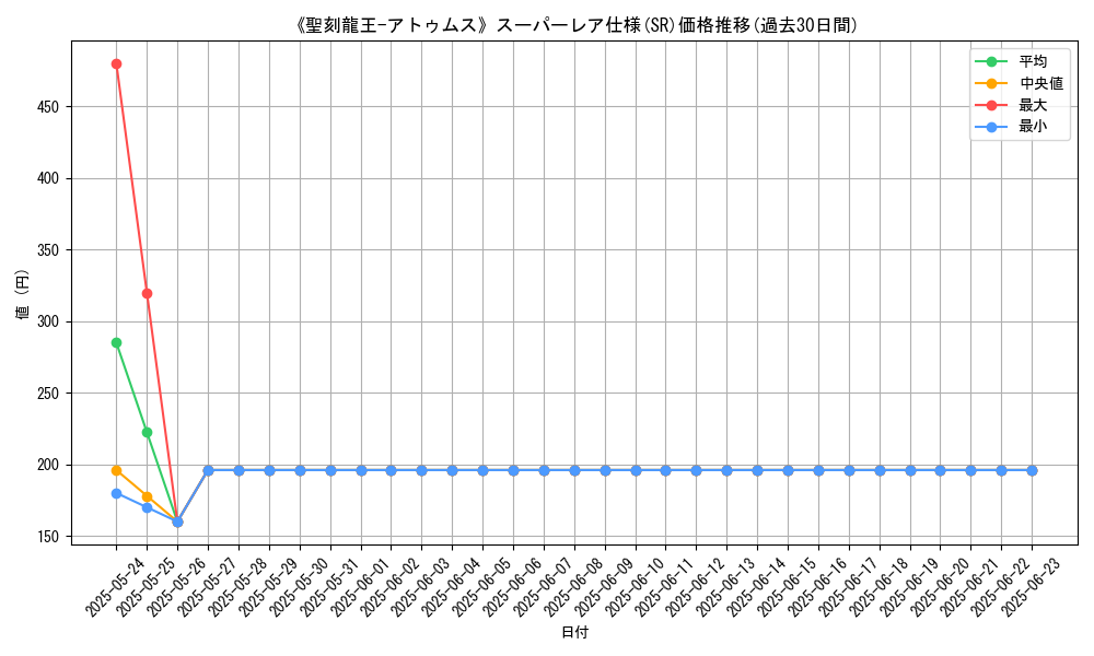 graph_rarity_5876