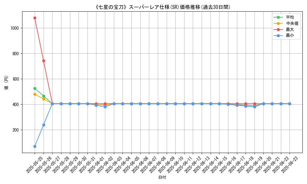 graph_rarity_5876