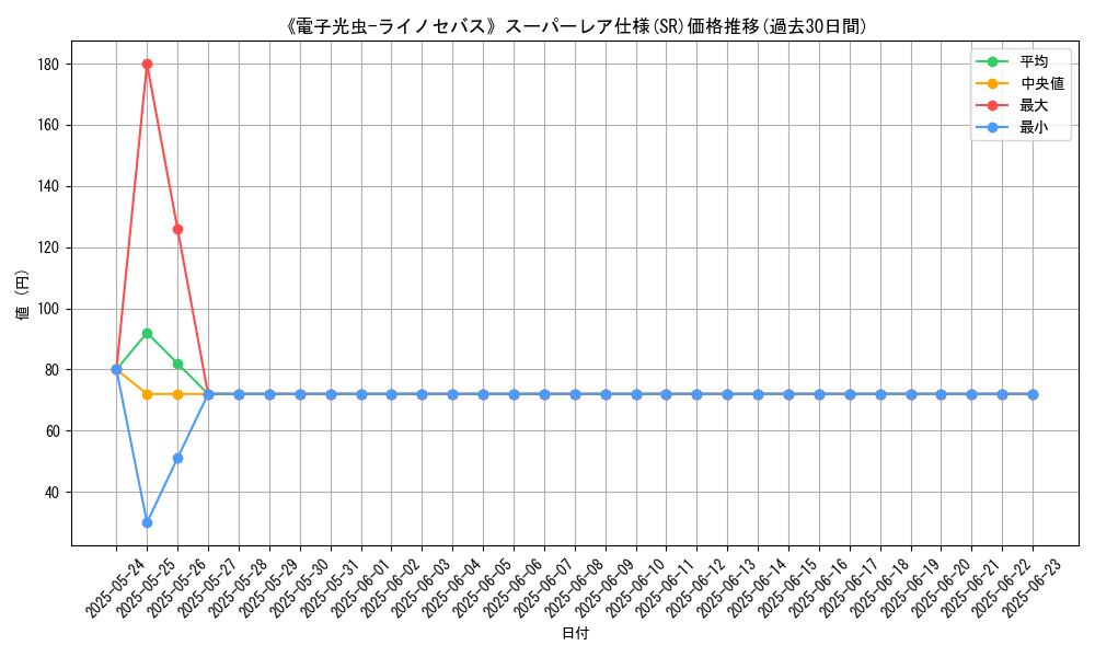 graph_rarity_5876