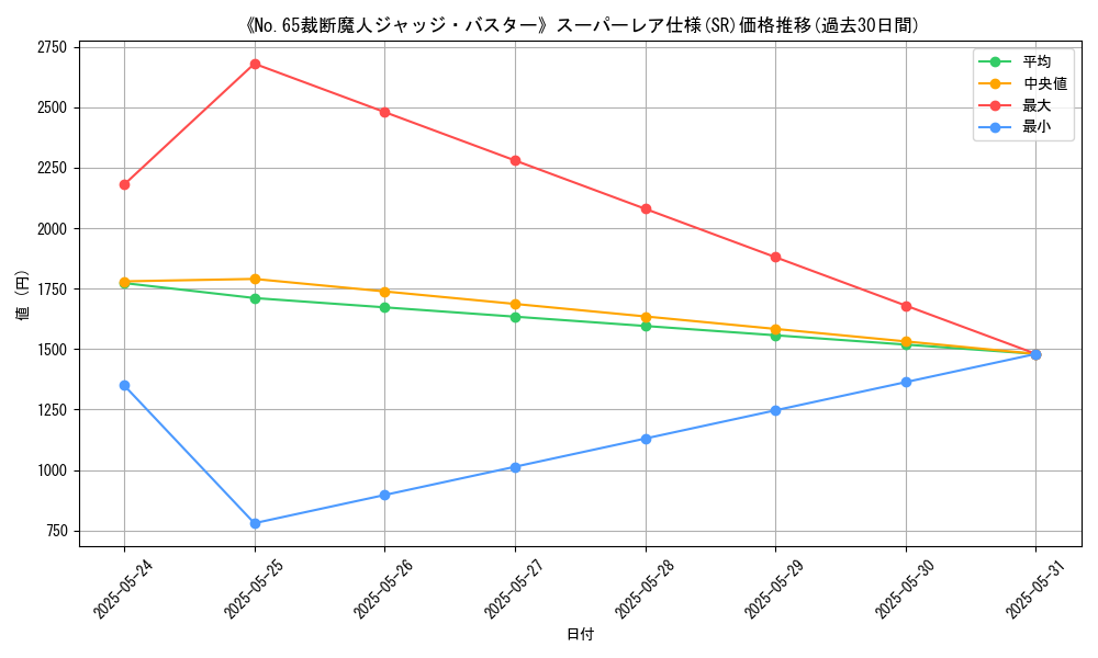 graph_rarity_5876