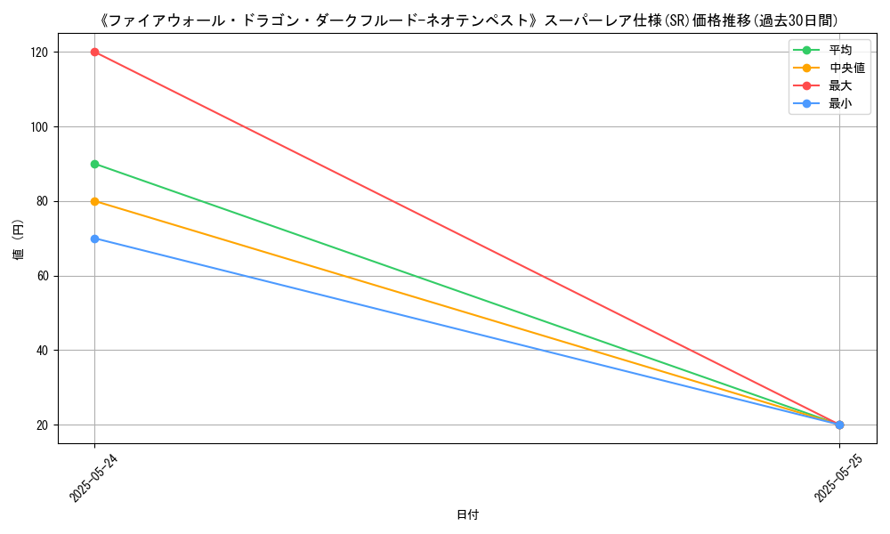 graph_rarity_5876