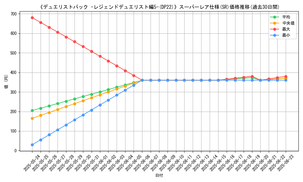 graph_rarity_5876