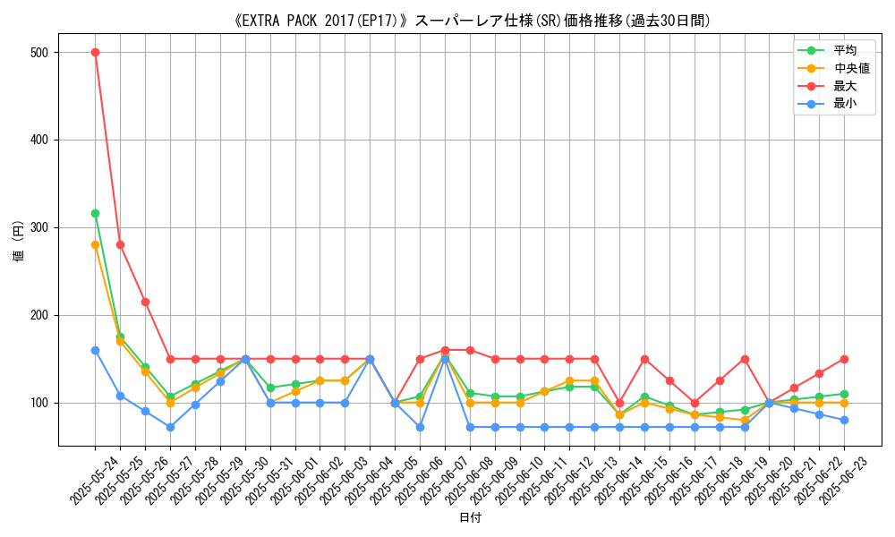 graph_rarity_5876