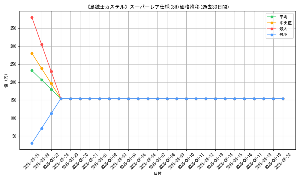 graph_rarity_5876