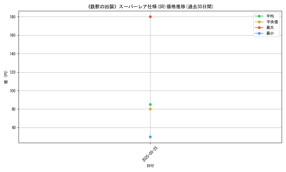 graph_rarity_5876
