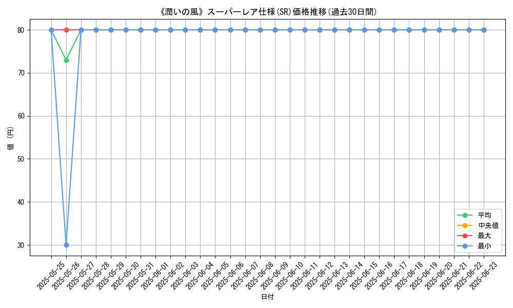 graph_rarity_5876