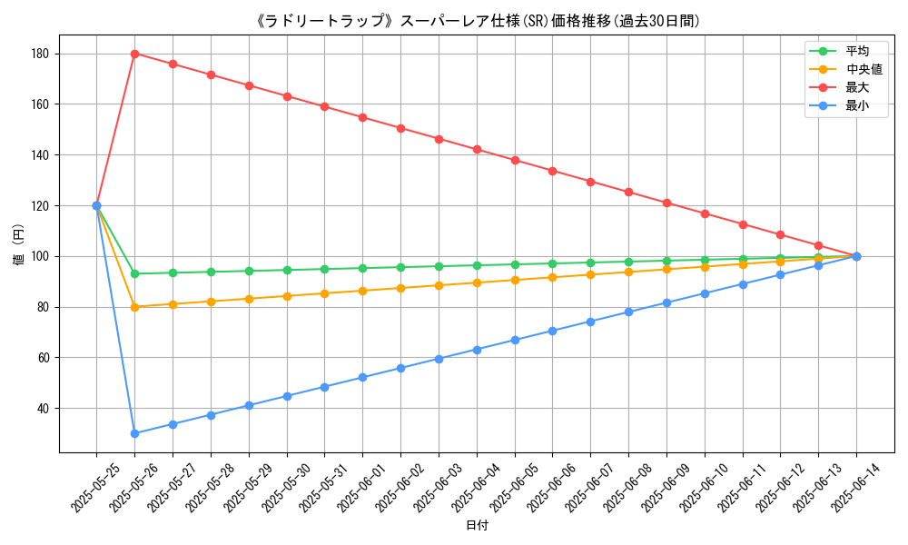 graph_rarity_5876