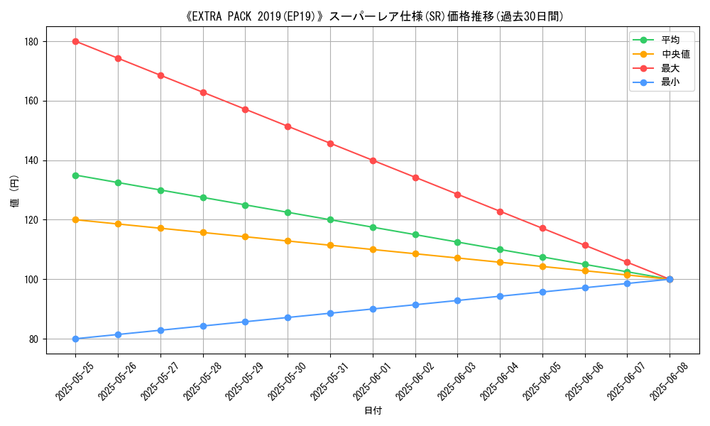 graph_rarity_5876