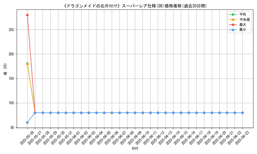 graph_rarity_5876