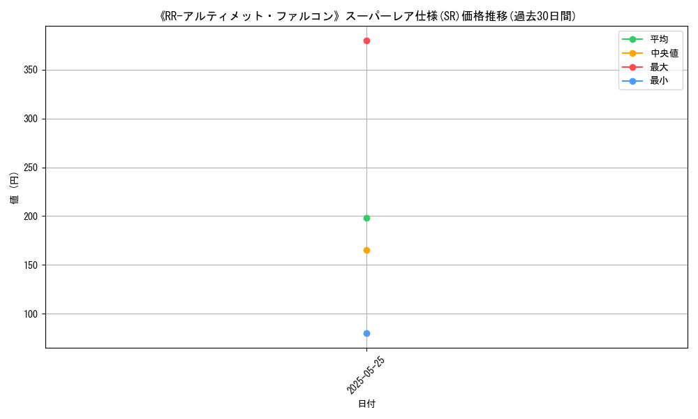 graph_rarity_5876