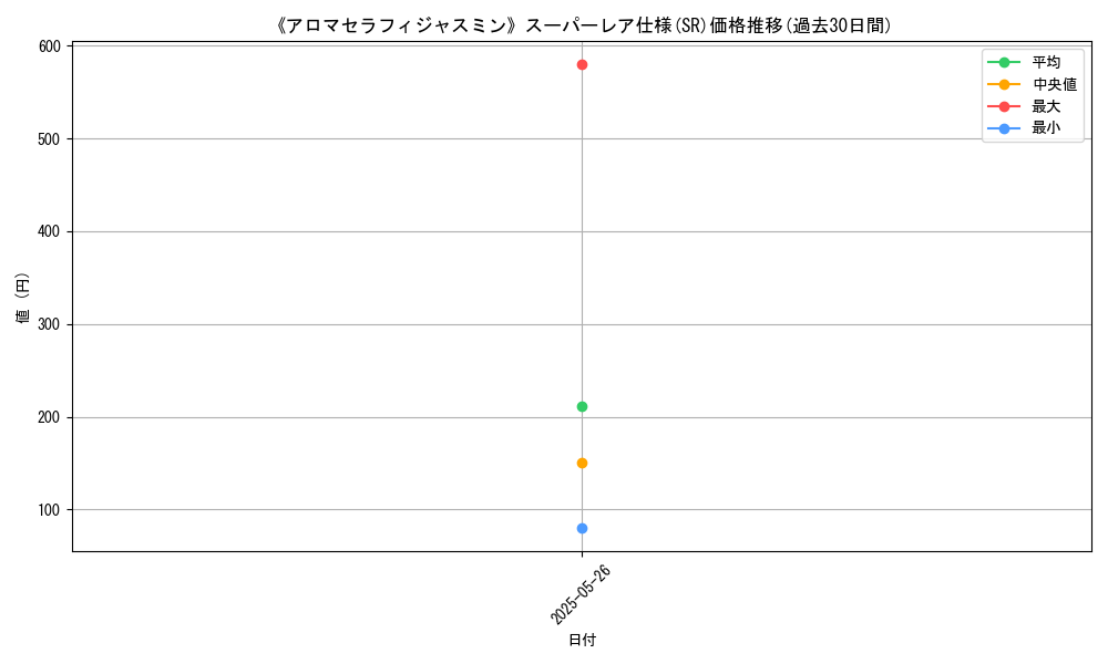 graph_rarity_5876
