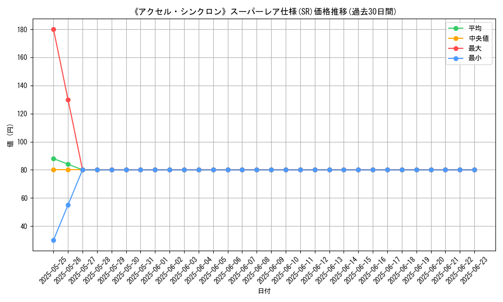 graph_rarity_5876