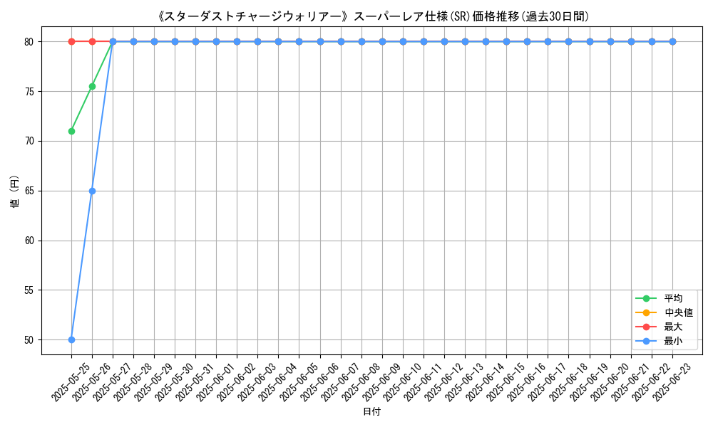 graph_rarity_5876