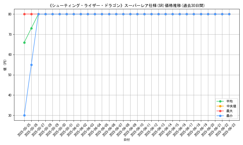 graph_rarity_5876