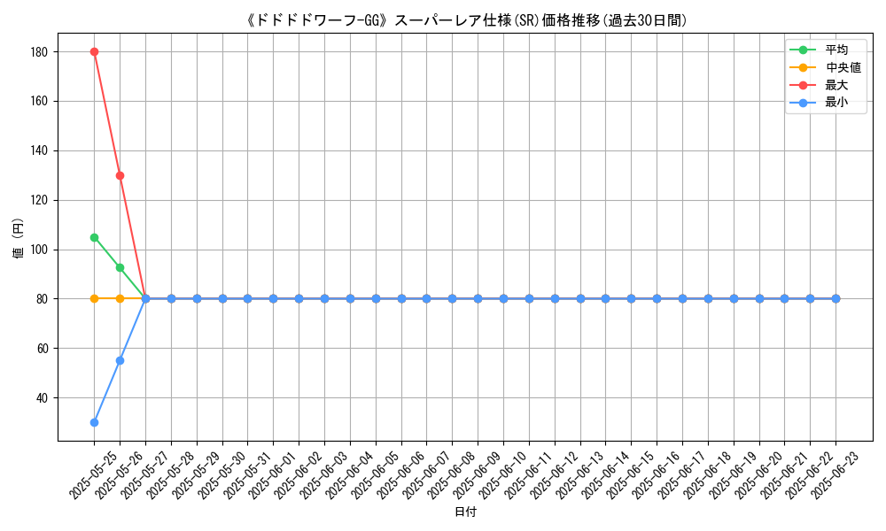 graph_rarity_5876