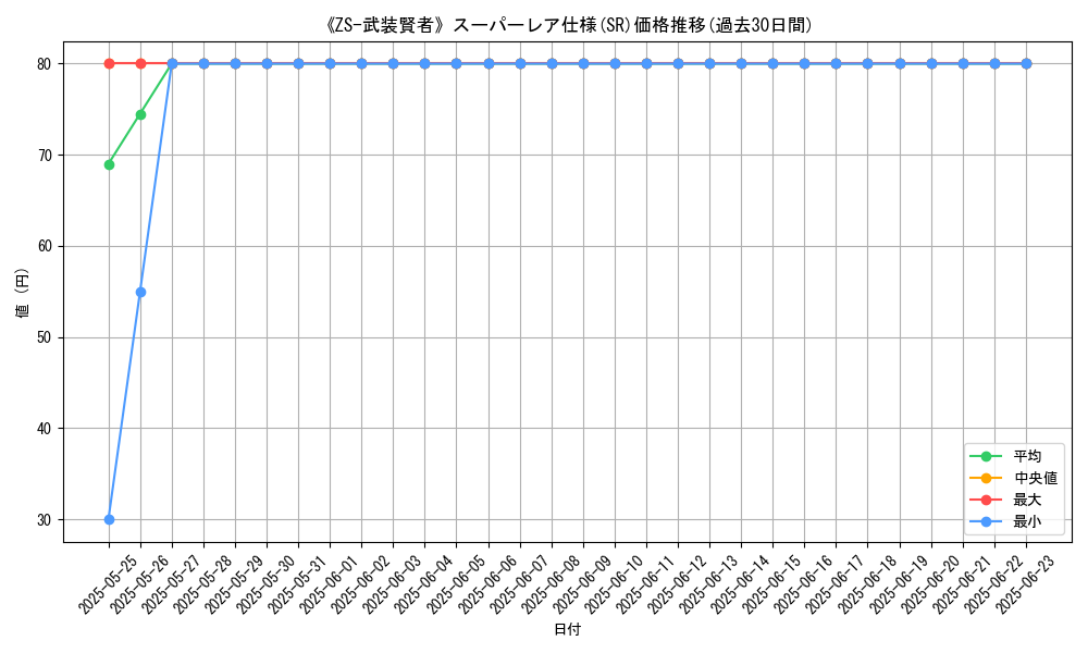 graph_rarity_5876