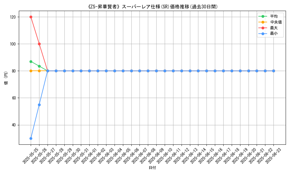 graph_rarity_5876