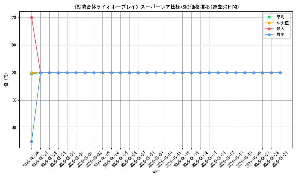 graph_rarity_5876