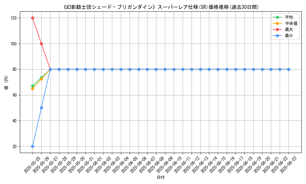 graph_rarity_5876