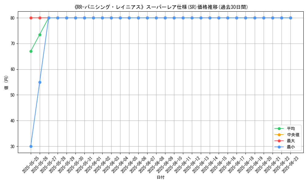 graph_rarity_5876