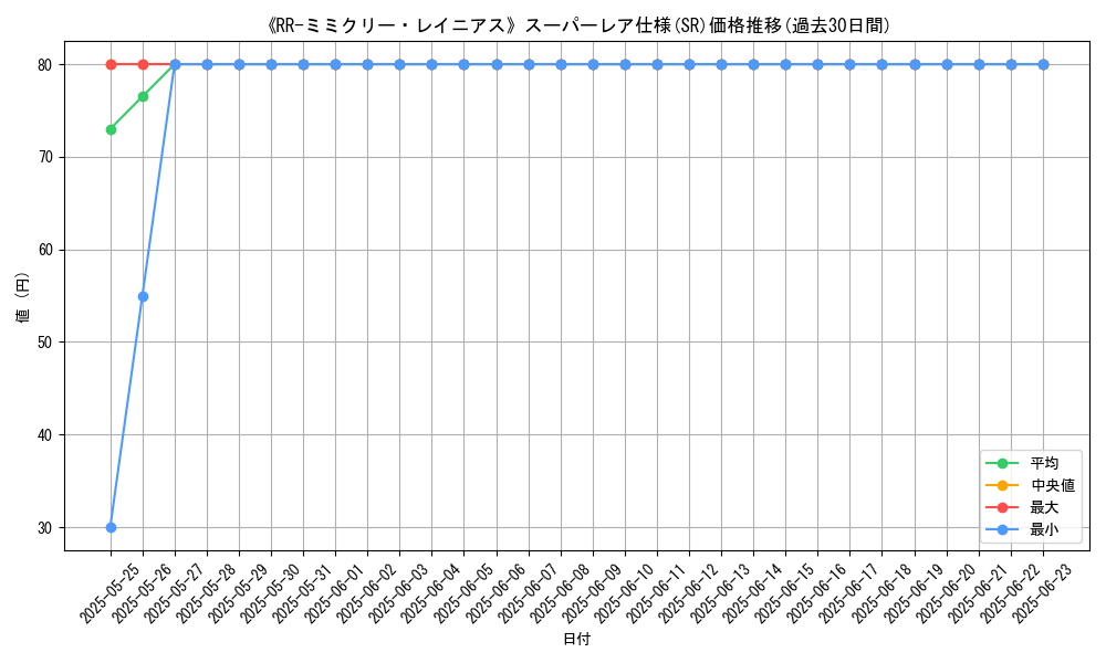 graph_rarity_5876