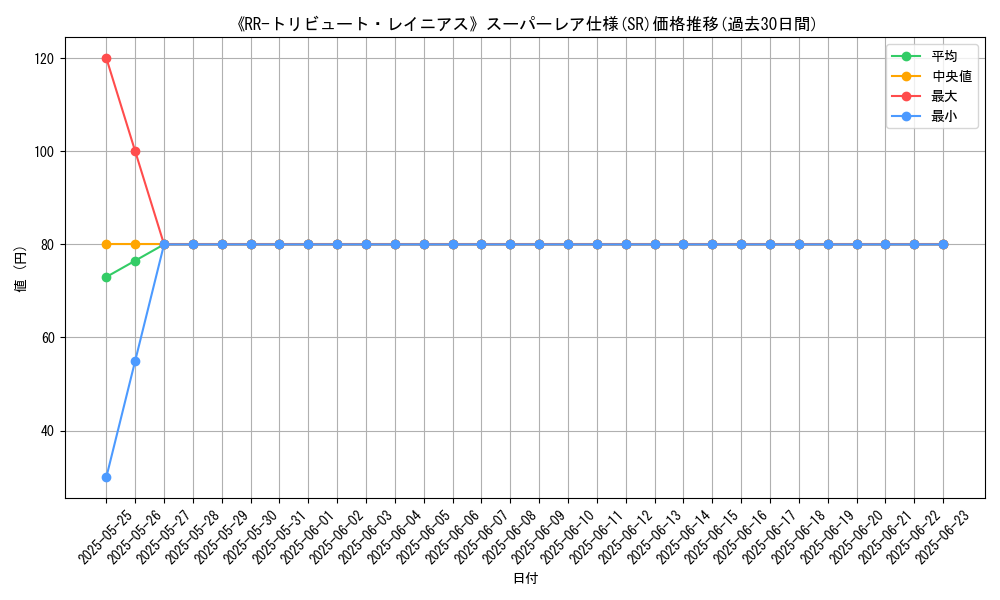 graph_rarity_5876